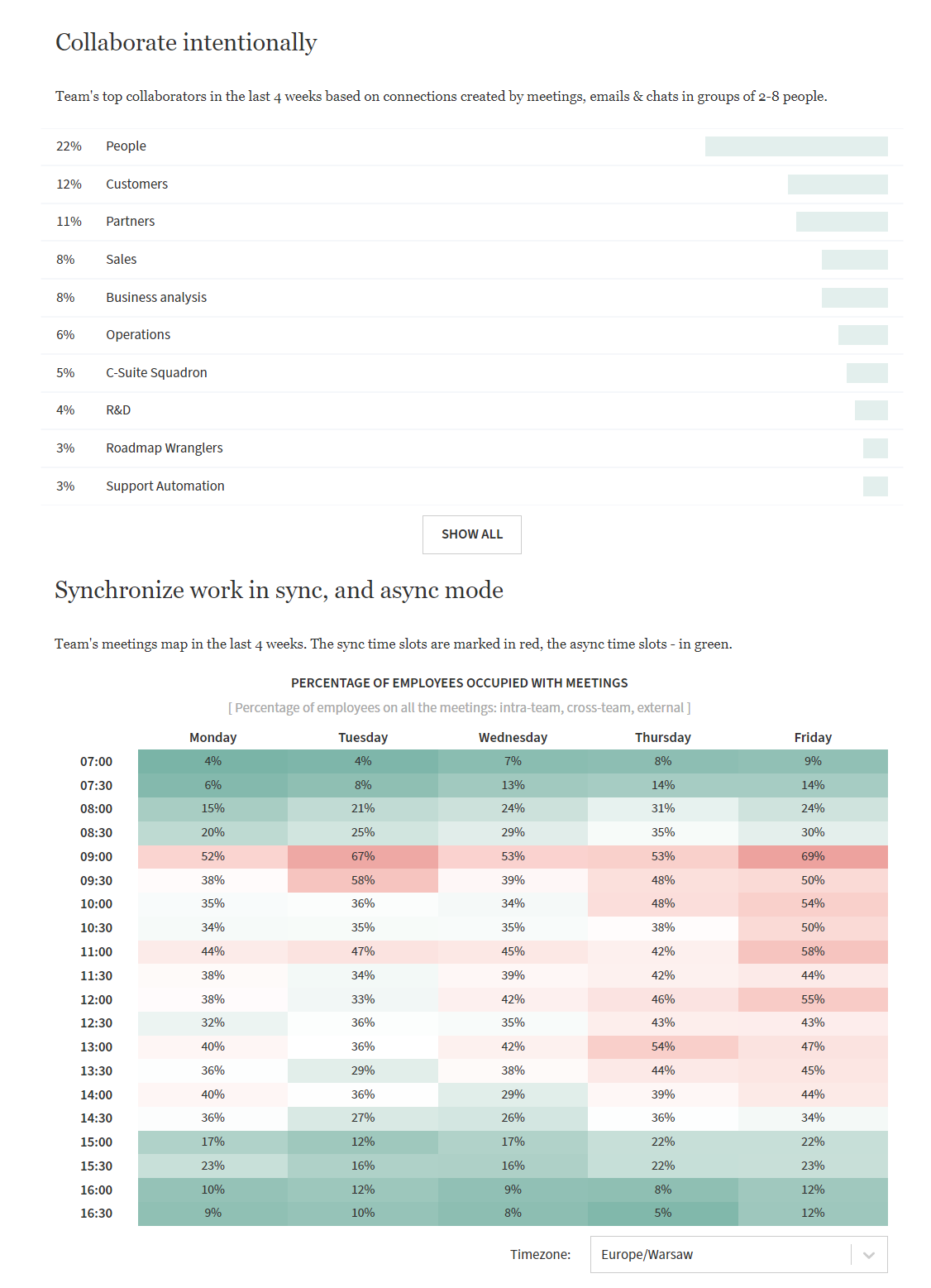 screenshot of Network Perspective